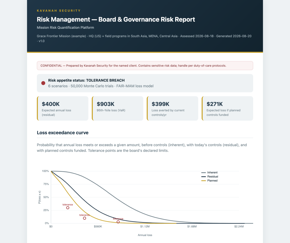 Example Risk Management board report (fictional data)